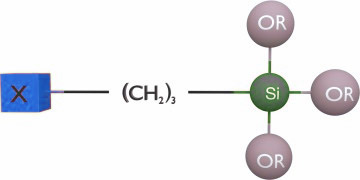 Difference Between α-Silane and γ-Silane